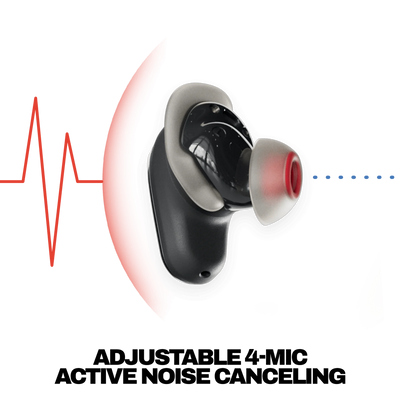 Skullcandy Method 360 ANC