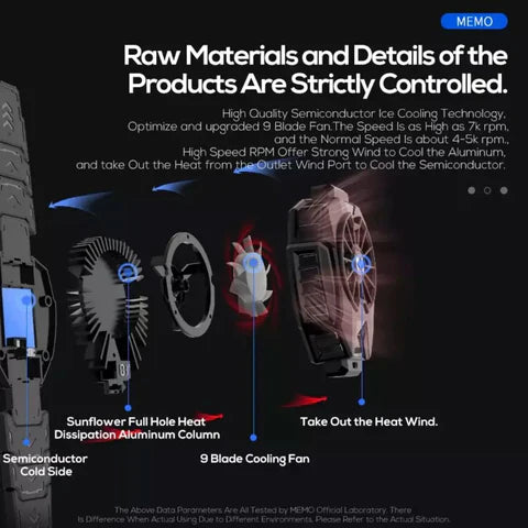 MEMO DLO5-Tab | Tablet Cooling Fan
