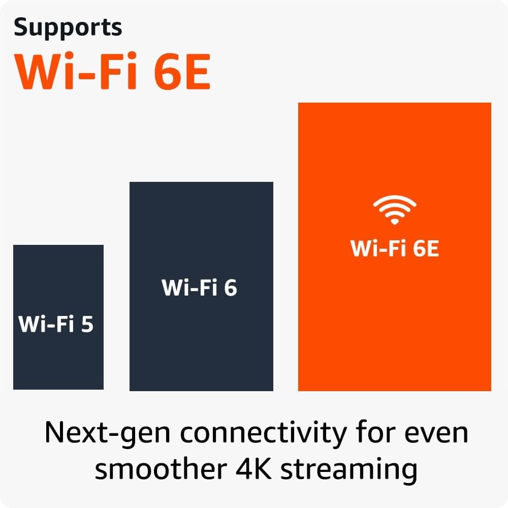 Amazon Fire TV Stick 4K Max (2023)