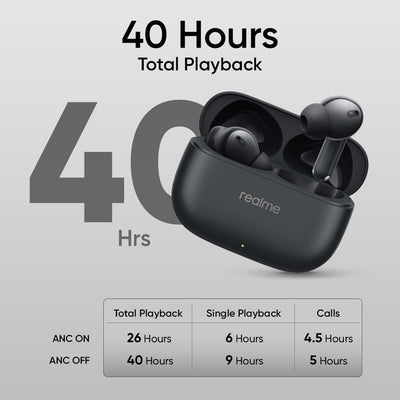 Realme Buds T310