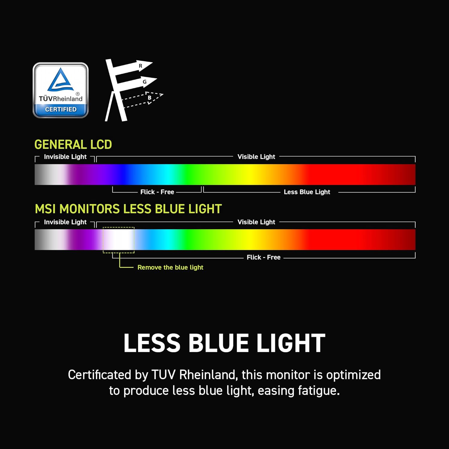 MSI MAG 275F (27-inch Full HD Gaming Monitor, 180Hz, 0.5ms Response Time)