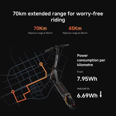 Xiaomi Electric Scooter 6 Max