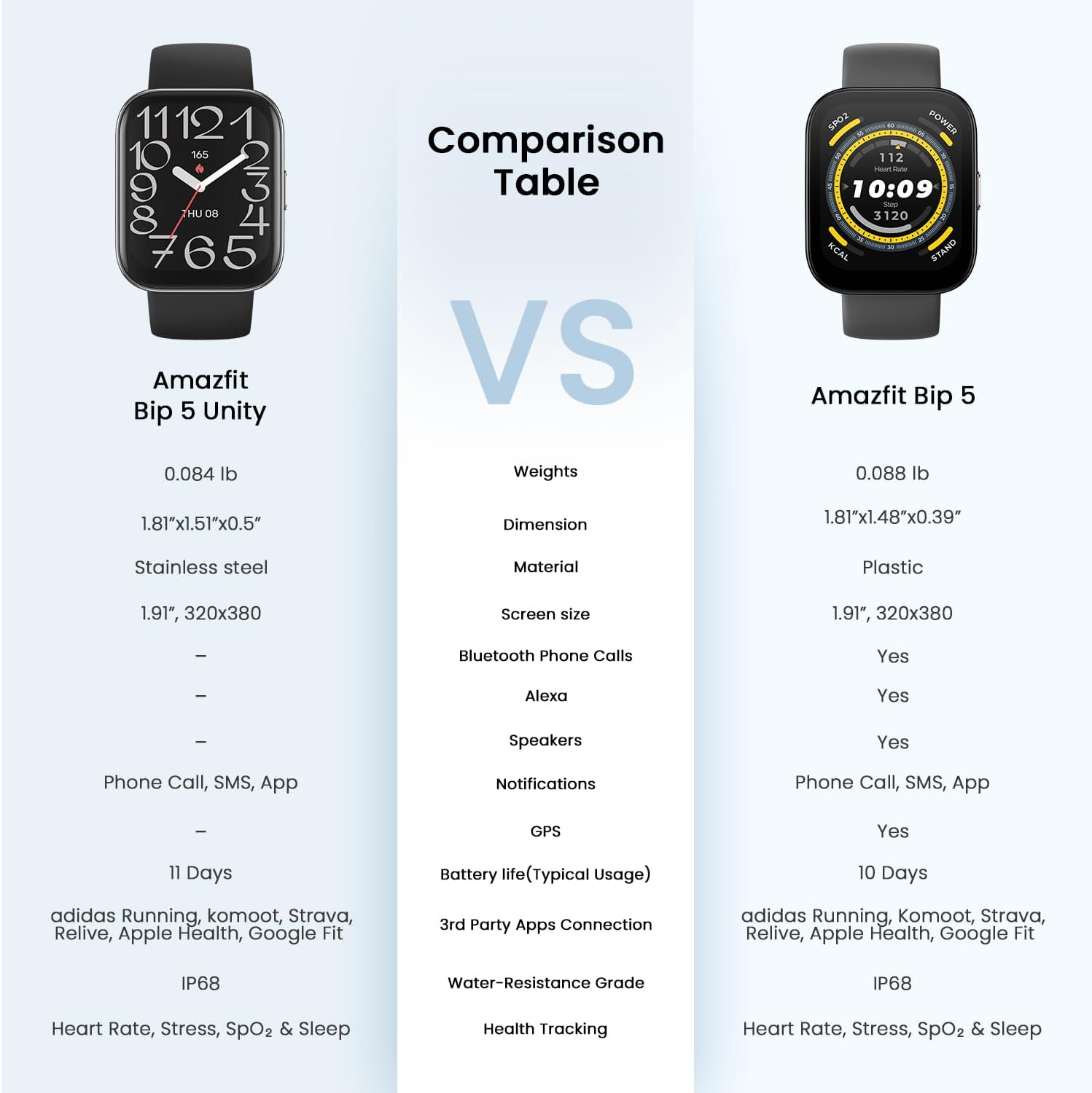 Amazfit Bip 5 Unity (46mm Smartwatch, 11-Day Battery, Fitness Tracker, 120+ Sports Modes, Heart Rate, Sleep Monitor, Android & iOS Compatible)