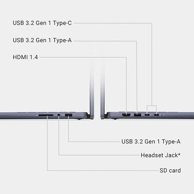 DELL INSPIRON I7445-5333BLU-PUS (AMD RYZEN 5 8640HS, 512GB NVME/8GB DDR5 ON BOARD, 14"FHD+ X360 TOUCHSCREEN, AMD RADEON, WIN 11/MIDNIGHT BLUE/BACKLIT)