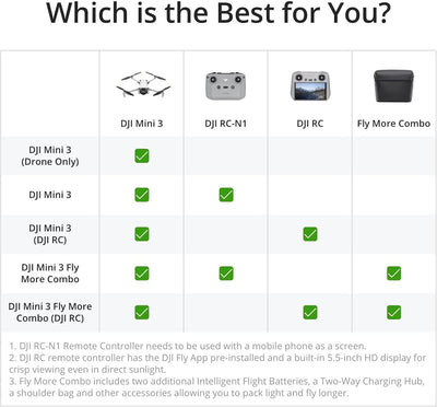 DJI Mini 3 Fly More Combo (DJI RC)