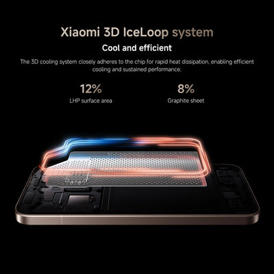 Xiaomi 15T Pro 12GB/1TB