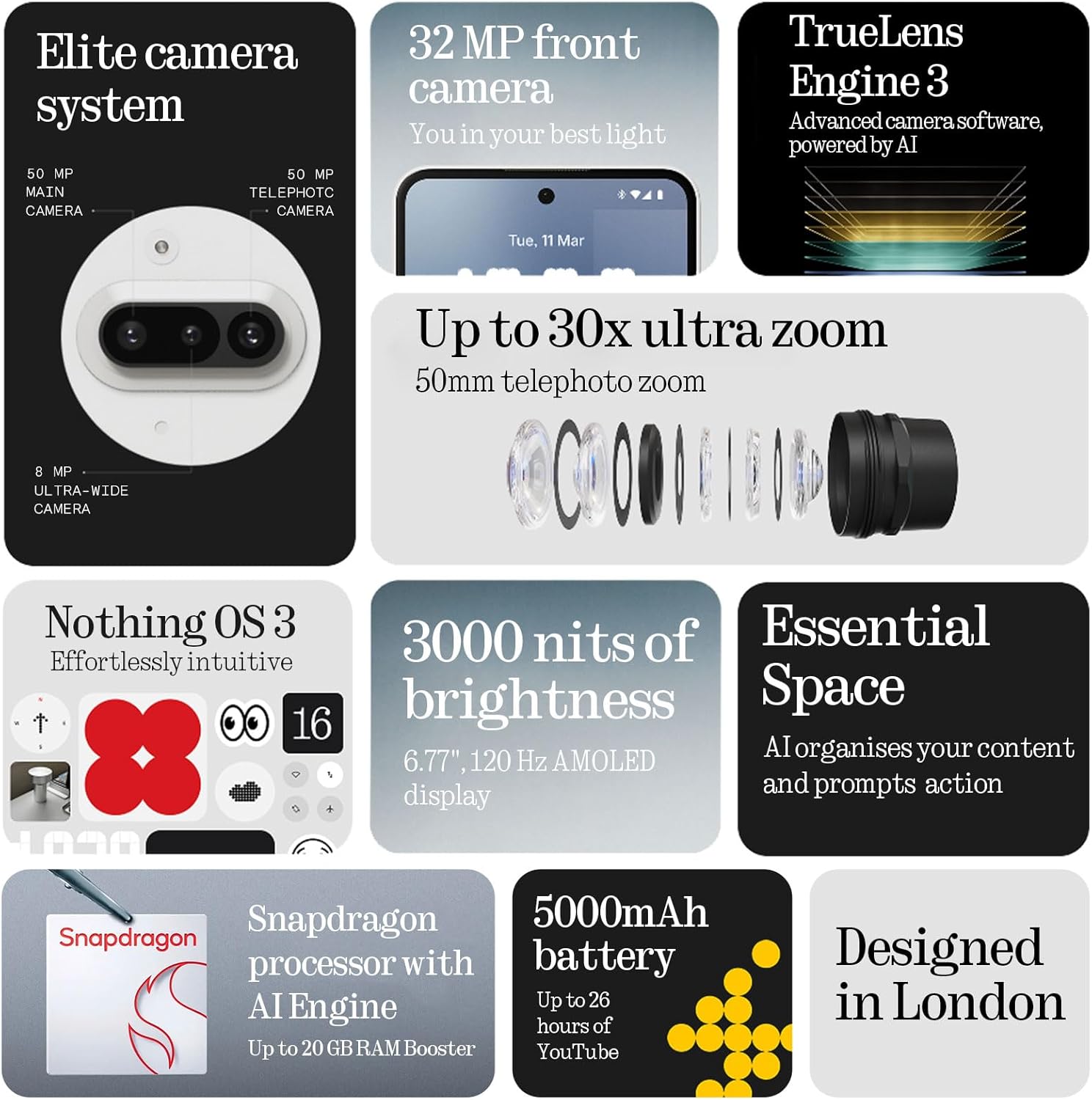 Nothing Phone (3a) Pro 12GB/256GB