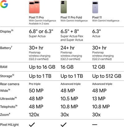 {SOON} Google Pixel 11 Pro XL