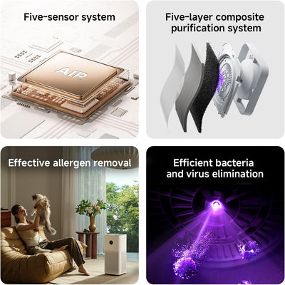 Xiaomi Mijia Smart Air Purifier 6