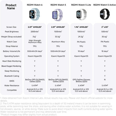 Redmi Watch 6