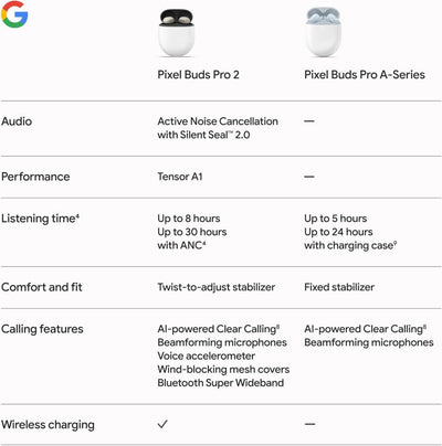 Google Pixel Buds Pro 2