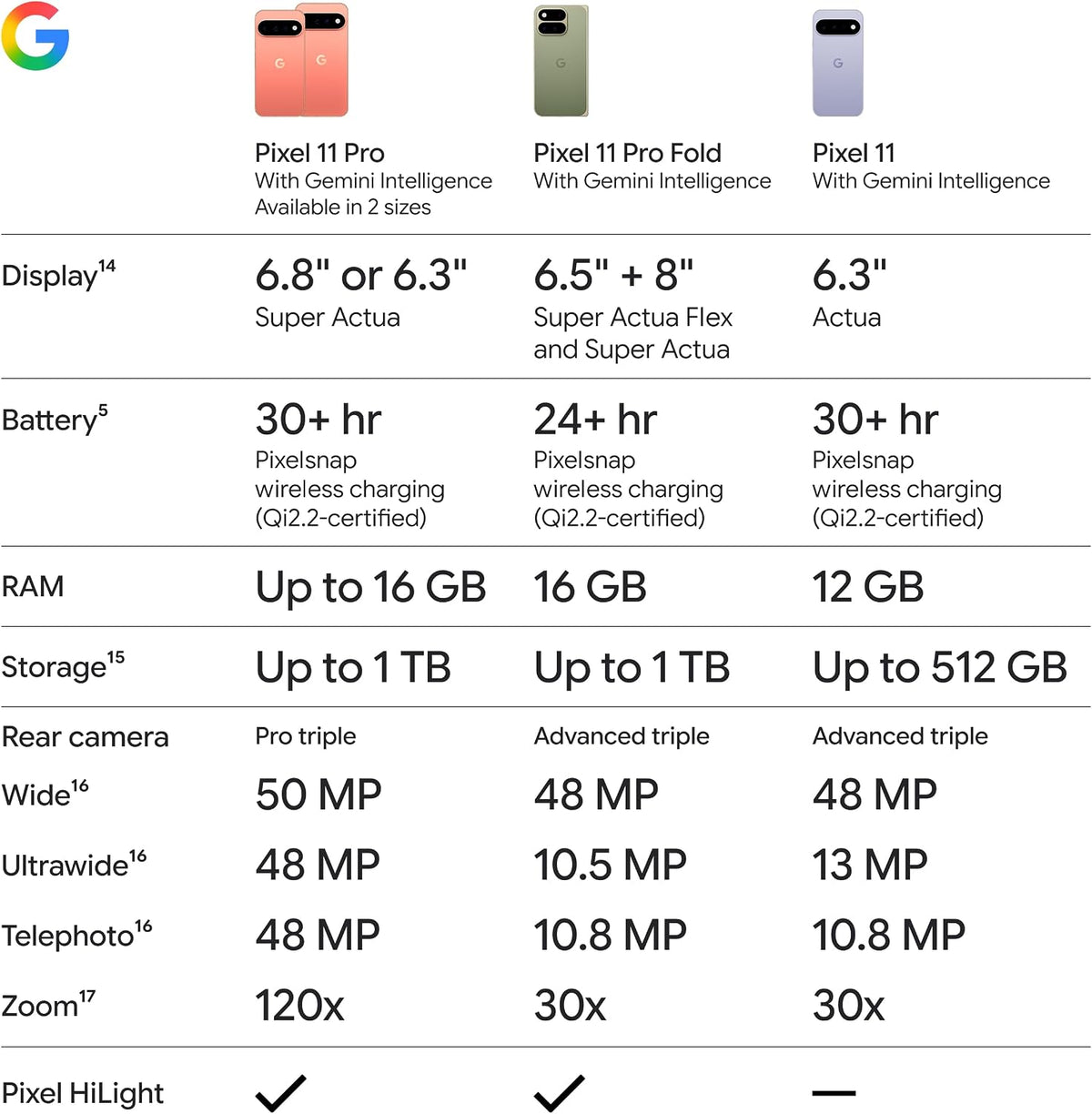 Google Pixel 11