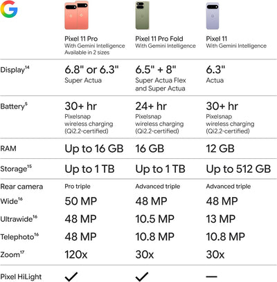 Google Pixel 11