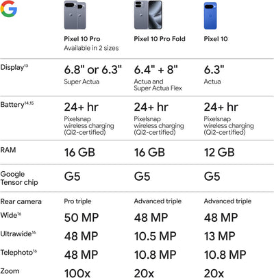 Google Pixel 10