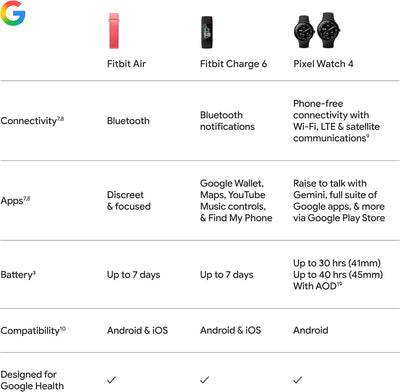 {Prebook} Google Fitbit Air