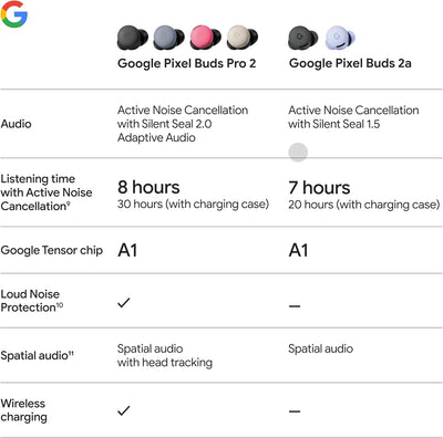 Google Pixel Buds 2a