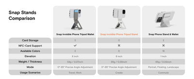 MOFT Snap Invisible | Phone Tripod Stand - MagSafe Compatible