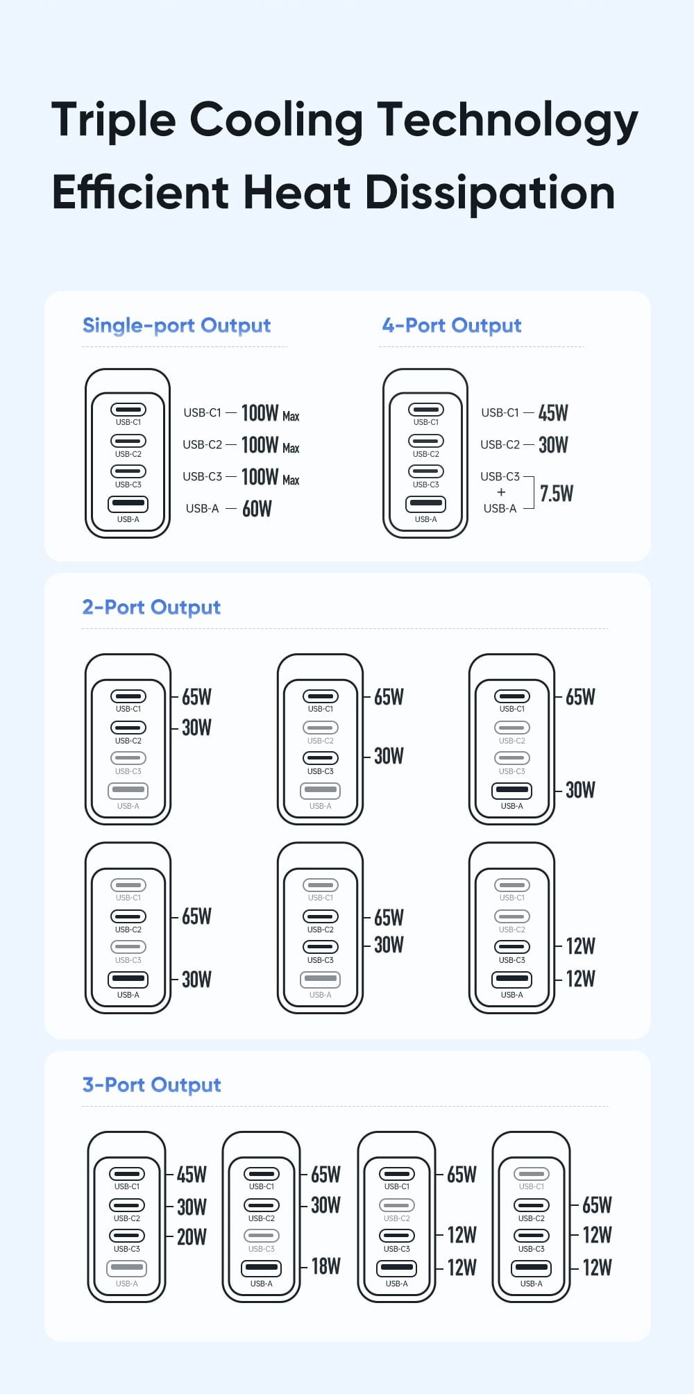 Mcdodo 100W 4-Port GaN Charger