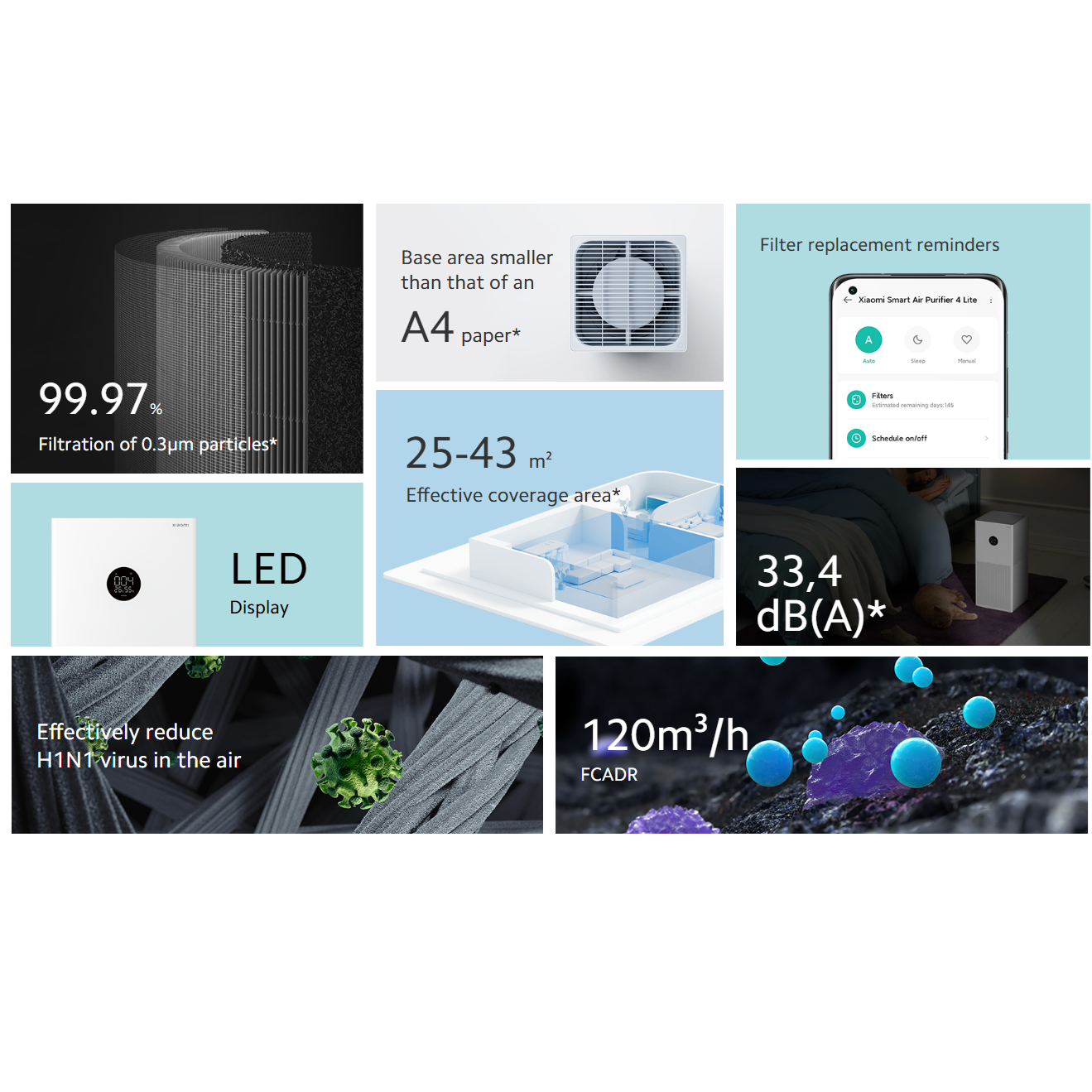 Xiaomi Smart Air Purifier 4 Lite
