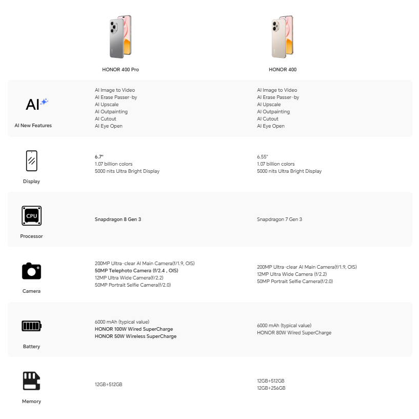 Honor 400 12GB/512GB