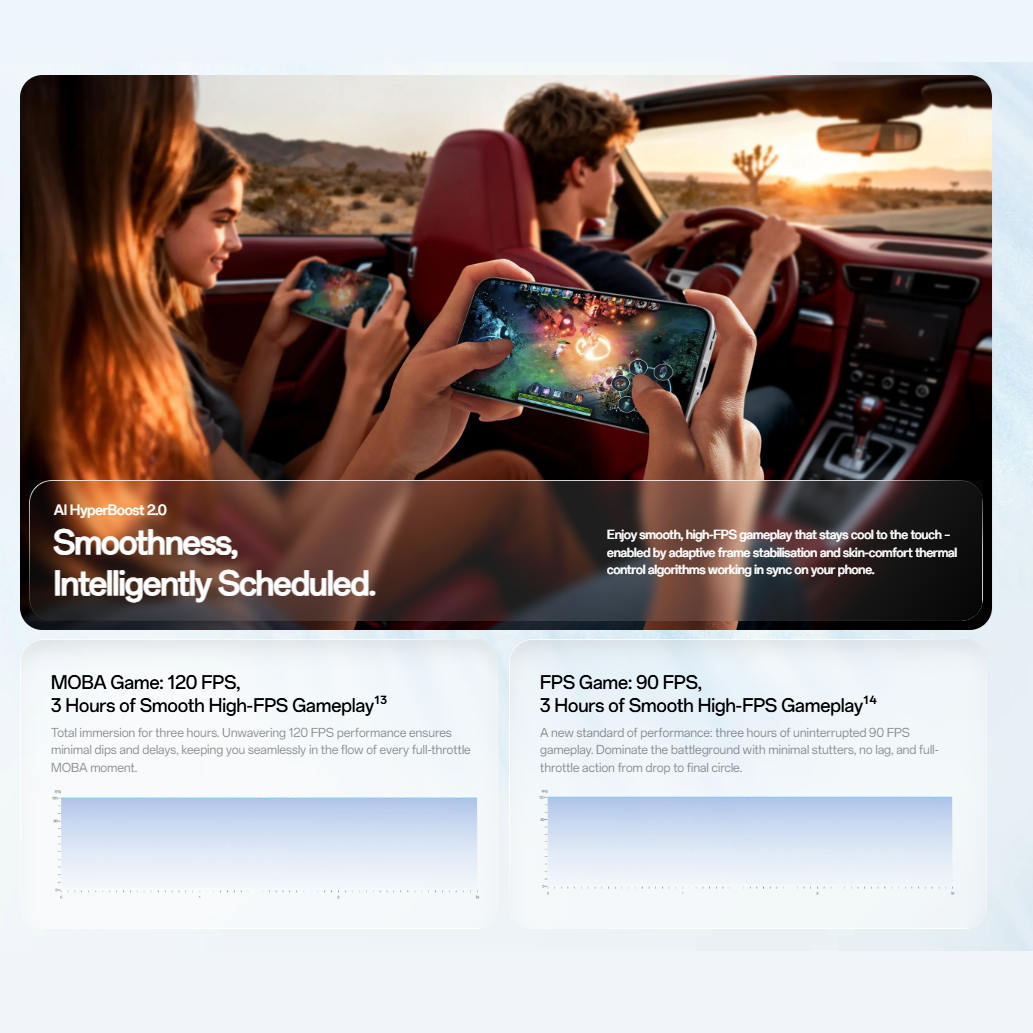 Oppo Reno 15 5G 12GB/512GB