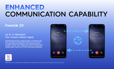 Tecno Spark 50