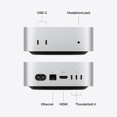Apple Mac Mini M6 (2026) - ports - USB-C, headphone jack, Ethernet, HDMI, Thunderbolt 4