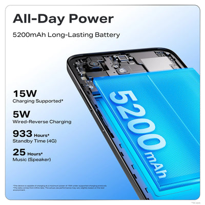 Infinix Smart 20