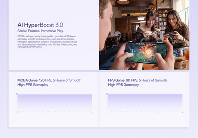 Oppo Reno 16 5G 12GB/256GB