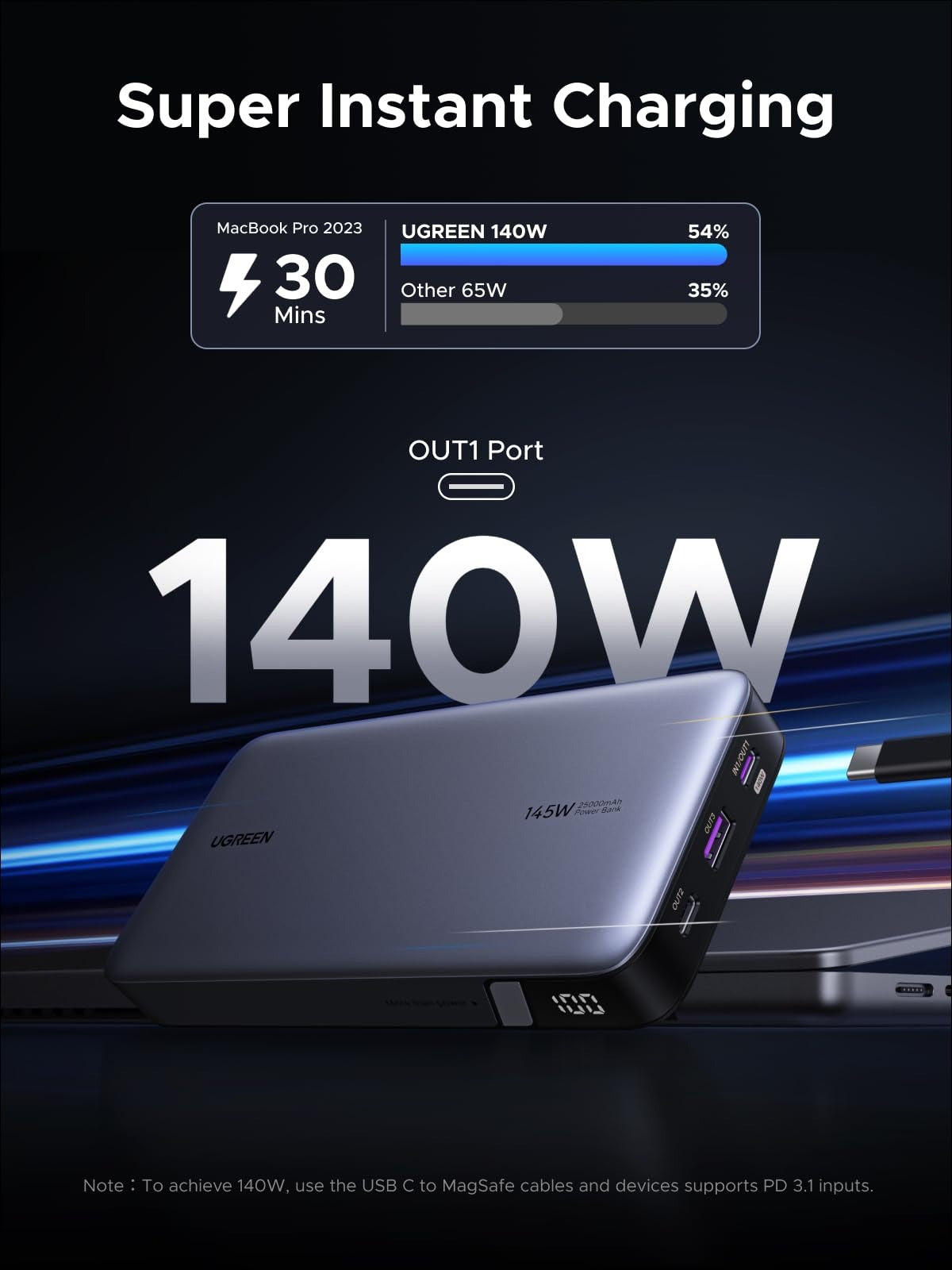 UGREEN 145W 25000mAh 3-Port Fast Charging Power Bank (90597A) in Lebanon - OutGeeked