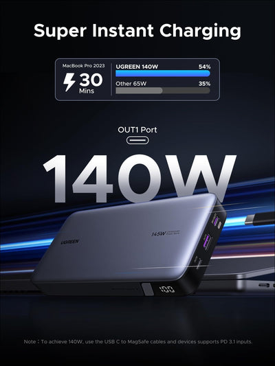 UGREEN 145W 25000mAh 3-Port Fast Charging Power Bank (90597A) in Lebanon - OutGeeked