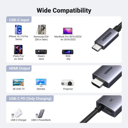 UGREEN USB-C to HDMI Braided Cable with 100W PD Charging, 4K, 2M (55330) in Lebanon - OutGeeked
