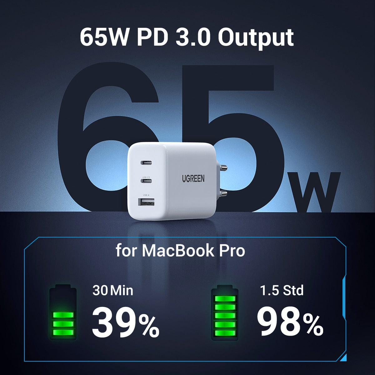 UGREEN 65W Triple Port USB-A + Dual USB-C Smart Fast Wall Charger (90496) in Lebanon - OutGeeked