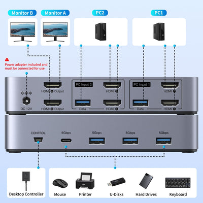 UGREEN Dual-Monitor HDMI KVM Switch 2 In 2 Out, 4K@60Hz (55455) in Lebanon - OutGeeked