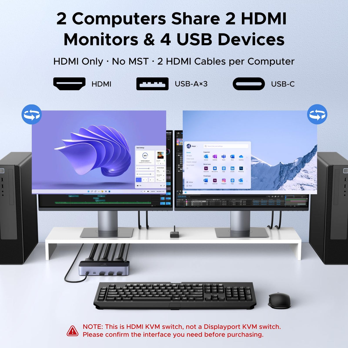 UGREEN 8K@60Hz Dual-Monitor HDMI KVM Switch, 2 In 2 Out (85100) in Lebanon - OutGeeked