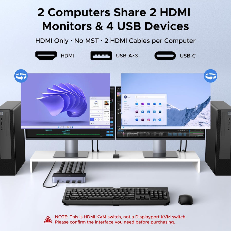 UGREEN 8K@60Hz Dual-Monitor HDMI KVM Switch, 2 In 2 Out (85100) in Lebanon - OutGeeked