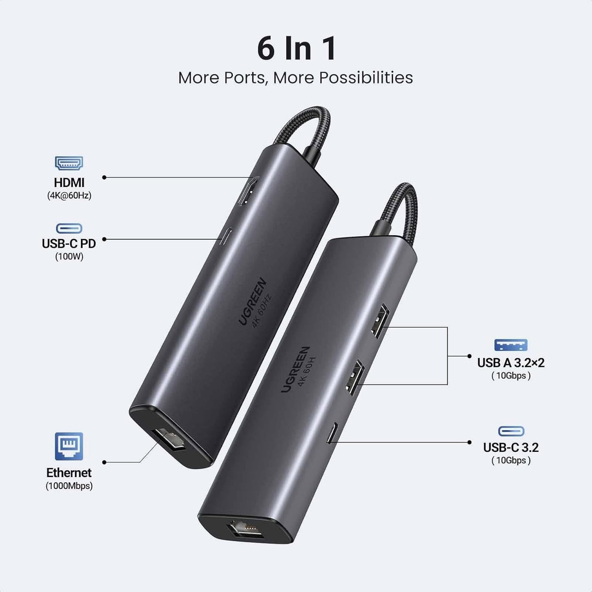 UGREEN 6-in-1 USB-C Hub Docking Station with 4K 60Hz HDMI & 100W PD (45000) in Lebanon - OutGeeked