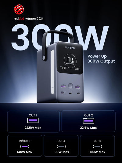 UGREEN NEXODE 300W 48000mAh 5-Port Power Bank (25286) in Lebanon - OutGeeked
