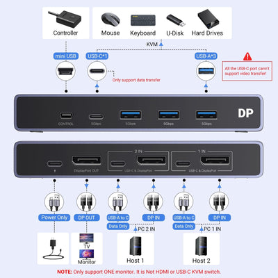 UGREEN 8K 2-Port DisplayPort KVM Switch Box with USB 3.0 Hub (25962) in Lebanon - OutGeeked