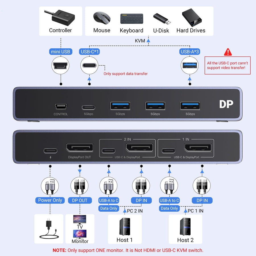 UGREEN 8K 2-Port DisplayPort KVM Switch Box with USB 3.0 Hub (25962) in Lebanon - OutGeeked