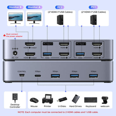 UGREEN 8K@60Hz Dual-Monitor HDMI KVM Switch, 2 In 2 Out (85100) in Lebanon - OutGeeked
