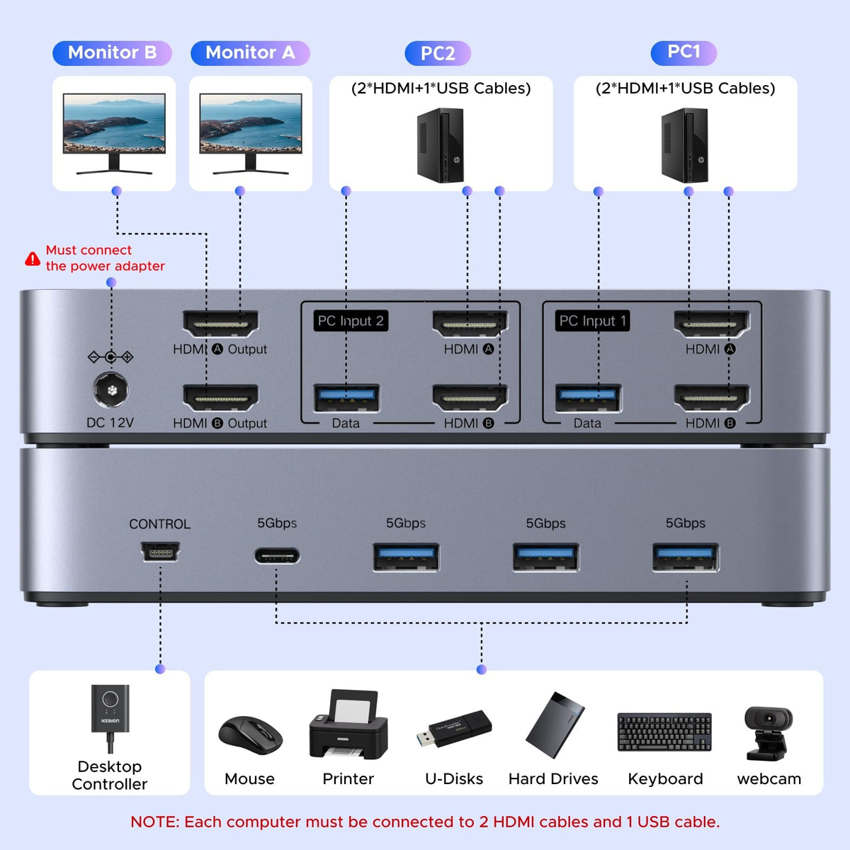 UGREEN 8K@60Hz Dual-Monitor HDMI KVM Switch, 2 In 2 Out (85100) in Lebanon - OutGeeked