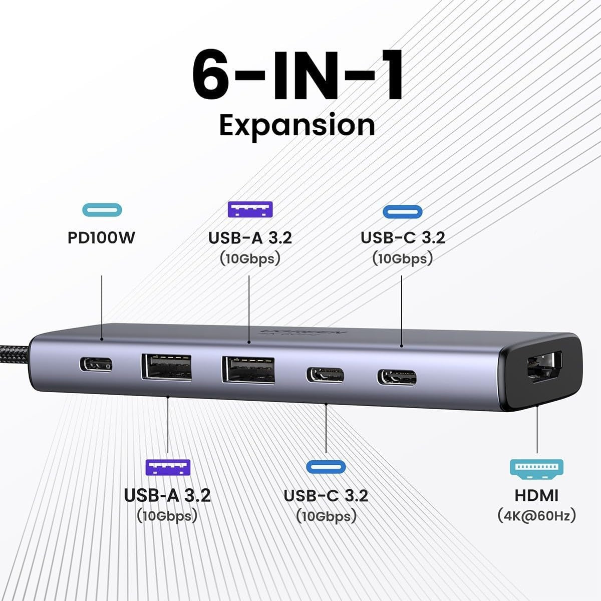 UGREEN 6-in-1 USB-C Hub Docking Station with 4K HDMI & Dual USB-C 10Gbps (35999) in Lebanon - OutGeeked