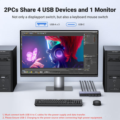 UGREEN 8K 2-Port DisplayPort KVM Switch Box with USB 3.0 Hub (25962) in Lebanon - OutGeeked