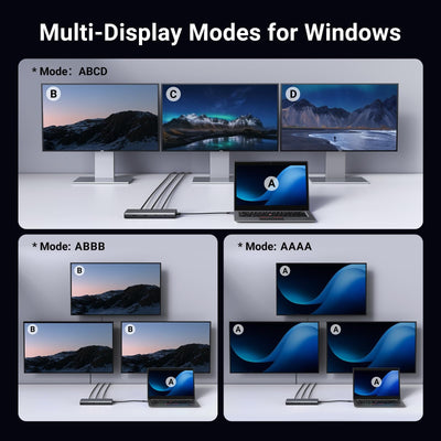 UGREEN 8-in-1 USB-C Hub Triple Display Docking Station (35625) in Lebanon - OutGeeked