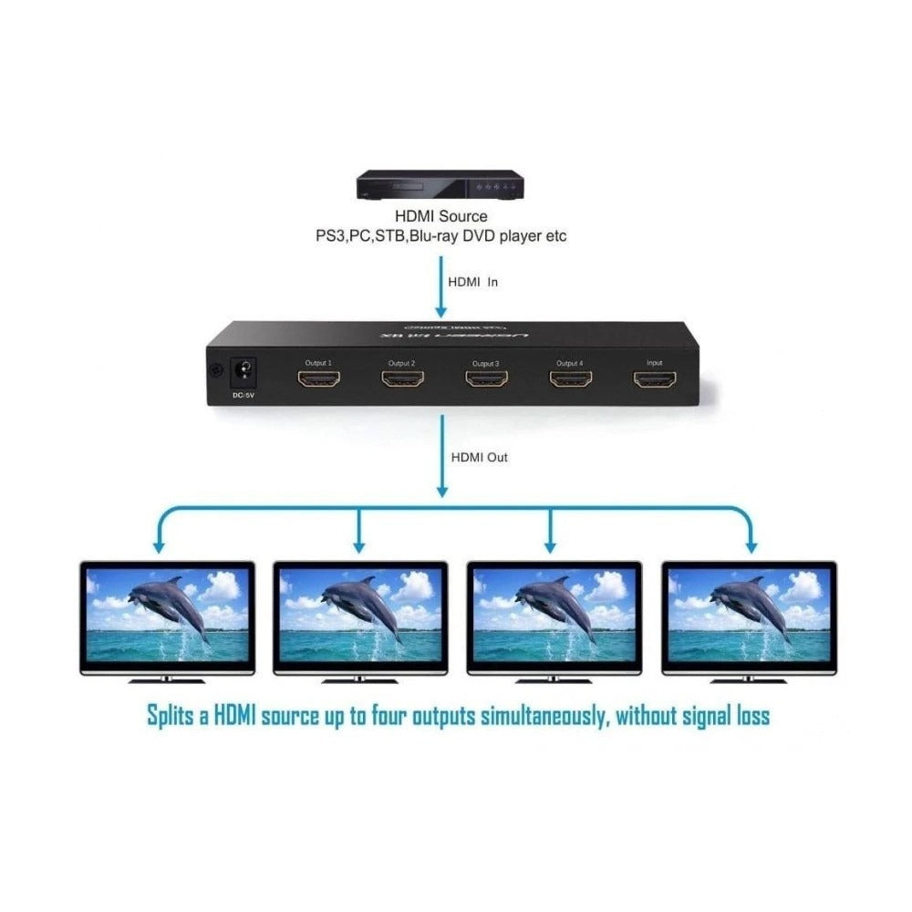 UGREEN 4K HDMI Splitter 1 In 4 Out with Power Adapter (40202EU) in Lebanon - OutGeeked