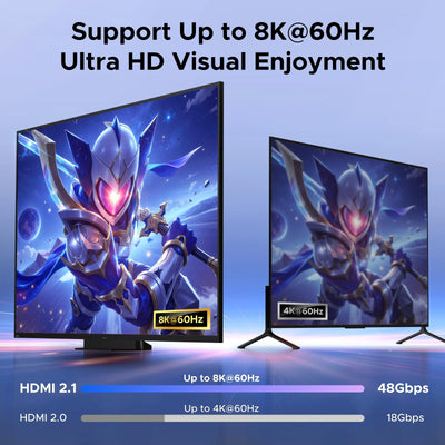 UGREEN 8K@60Hz Dual-Monitor HDMI KVM Switch, 2 In 2 Out (85100) in Lebanon - OutGeeked