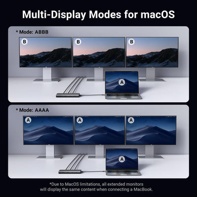UGREEN 8-in-1 USB-C Hub Triple Display Docking Station (35625) in Lebanon - OutGeeked