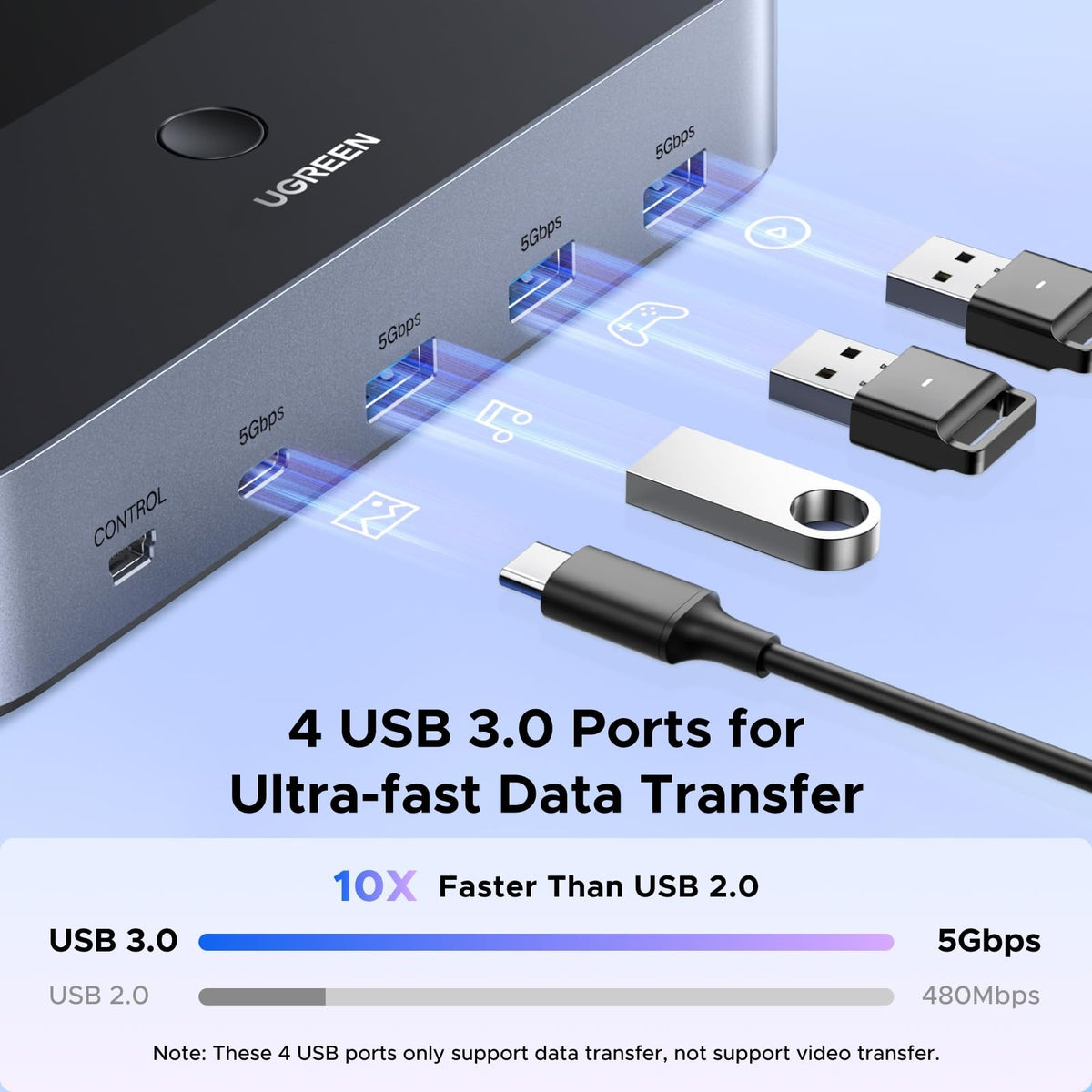 UGREEN 8K@60Hz Dual-Monitor HDMI KVM Switch, 2 In 2 Out (85100) in Lebanon - OutGeeked