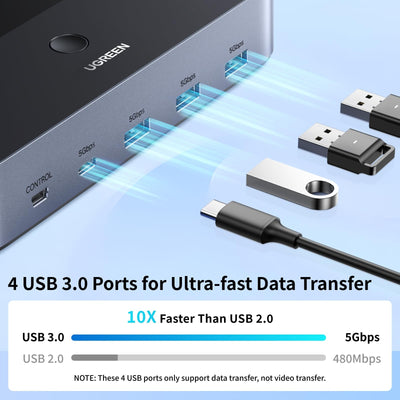 UGREEN Dual-Monitor HDMI KVM Switch 2 In 2 Out, 4K@60Hz (55455) in Lebanon - OutGeeked